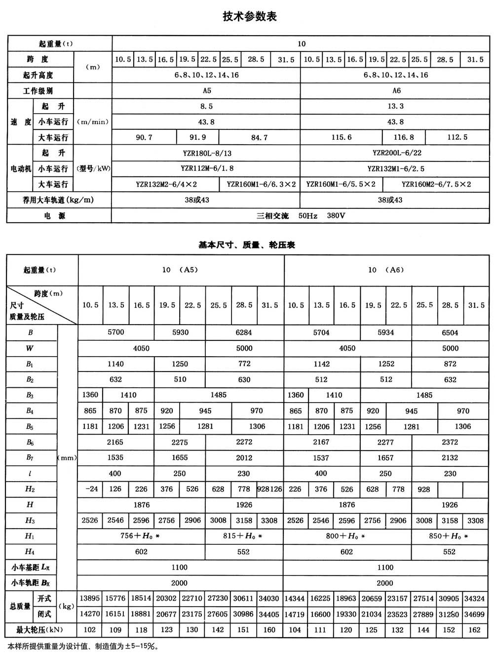 QD型通用橋式起重機