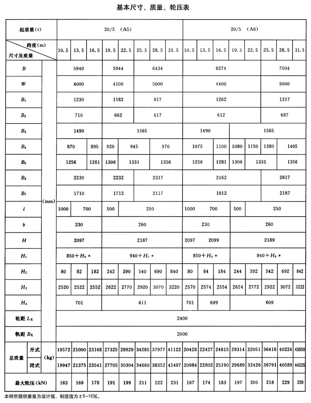 QD型通用橋式起重機