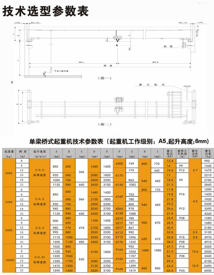 歐式電動單梁起重機