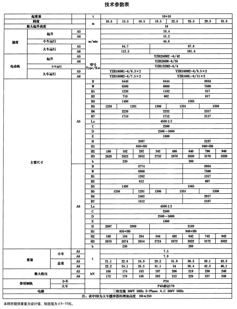 QG型掛梁橋式起重機(jī)