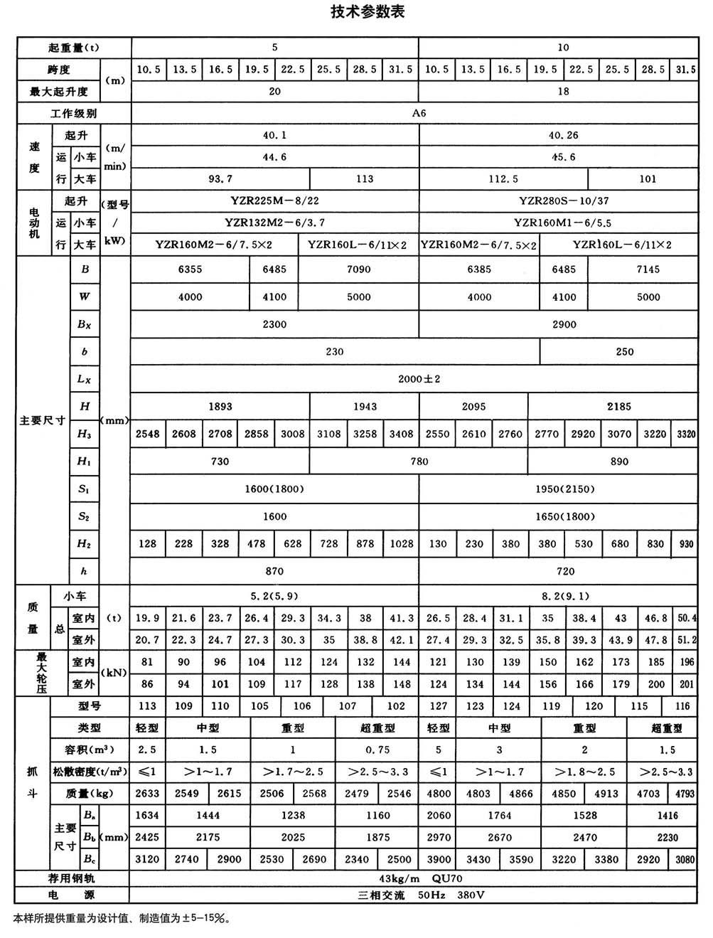 QZ型雙梁抓斗起重機